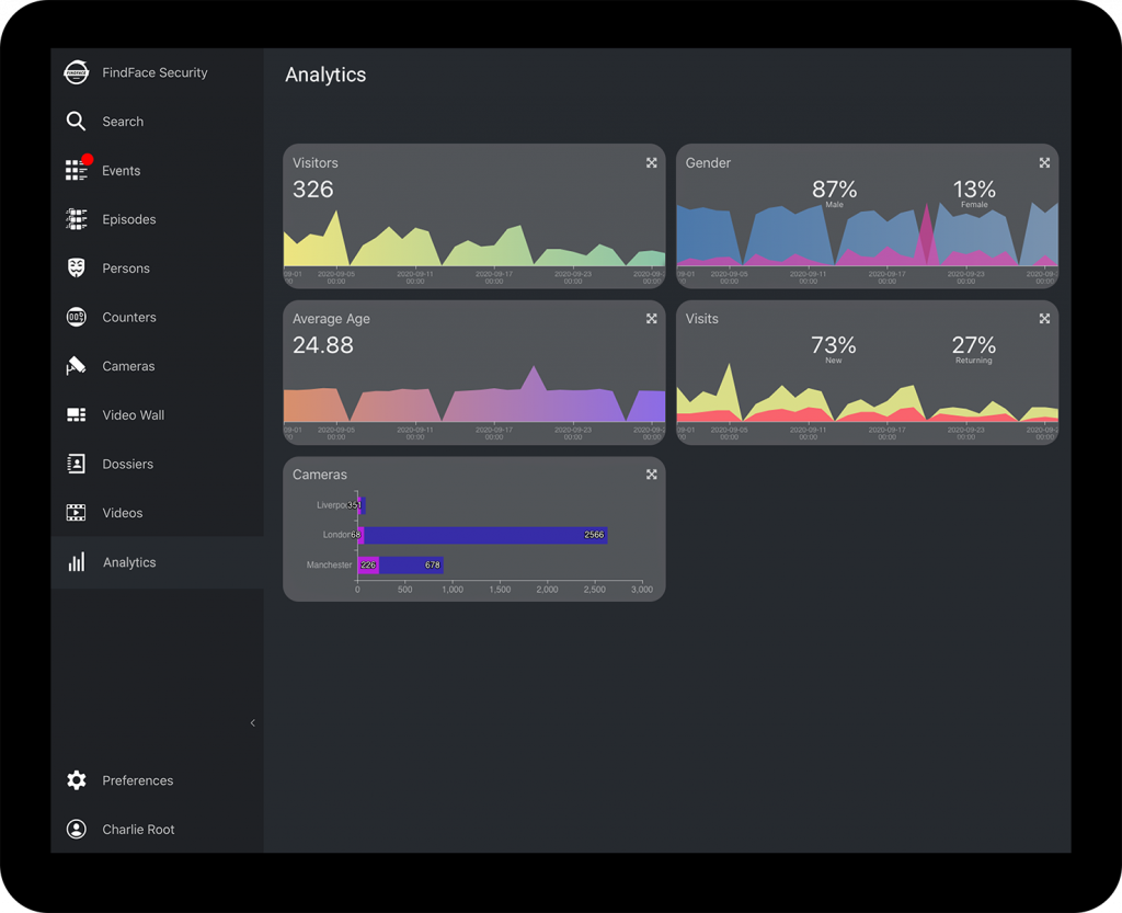 Dark Data: How to use 100% of Information - NtechLab | NtechLab